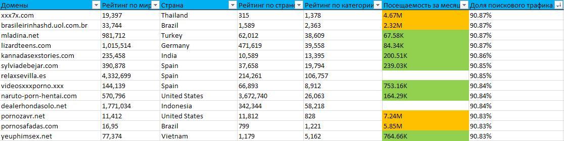 TOP-База Adult сайтов (в помощь дорвейщику)_0.jpg